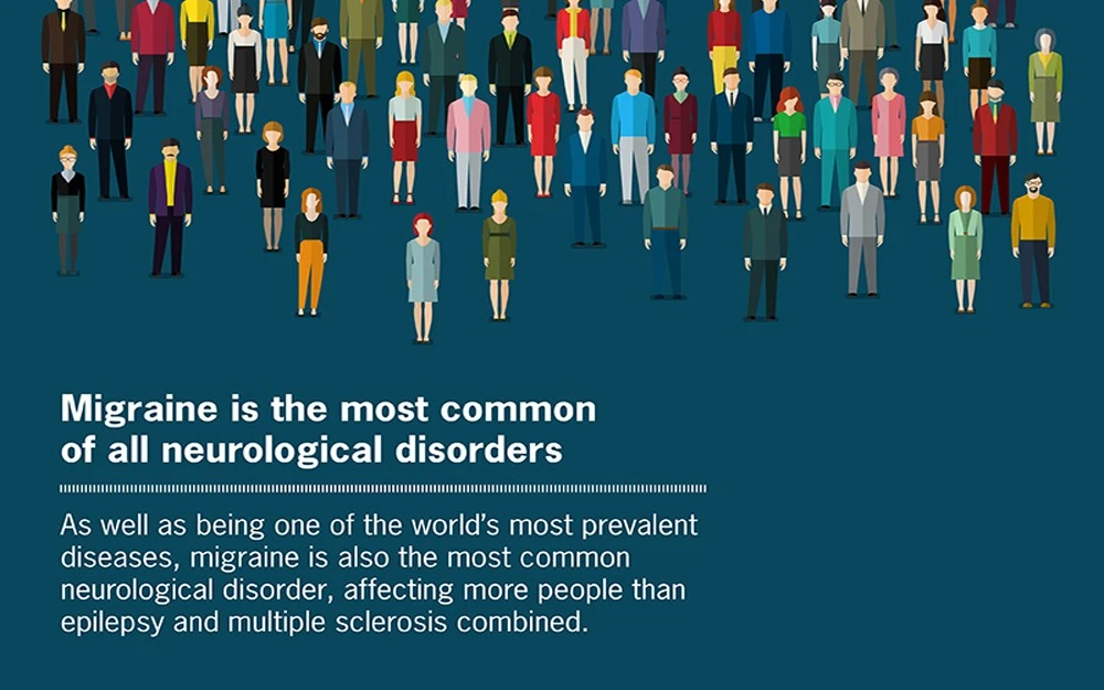 Facts about migraine