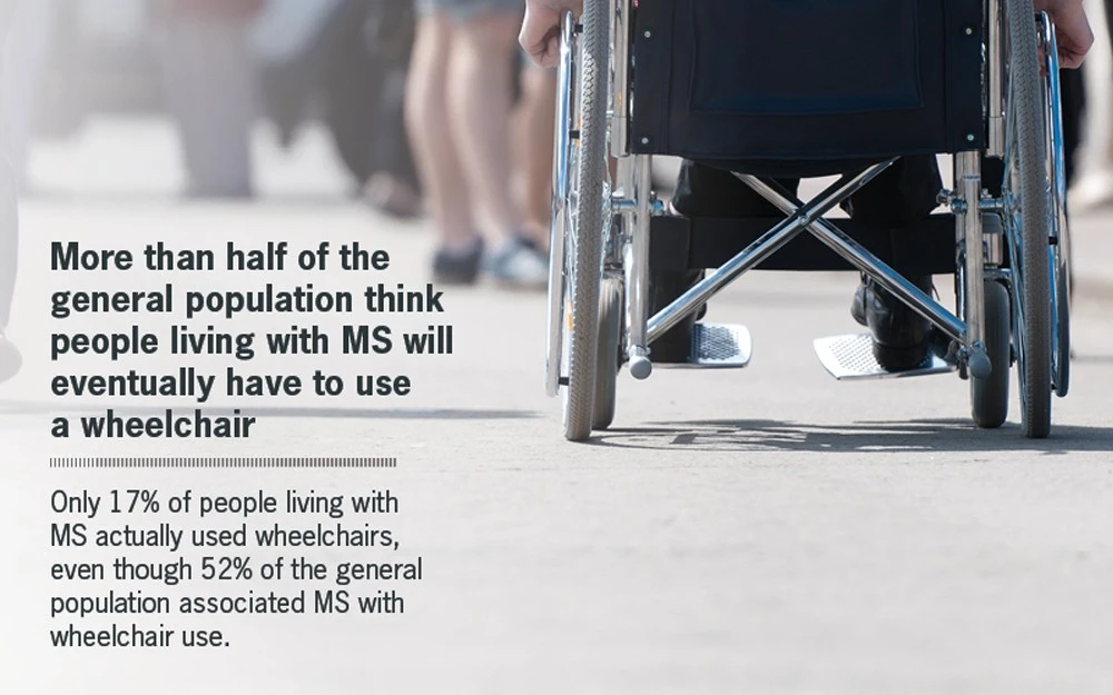 MS misconceptions