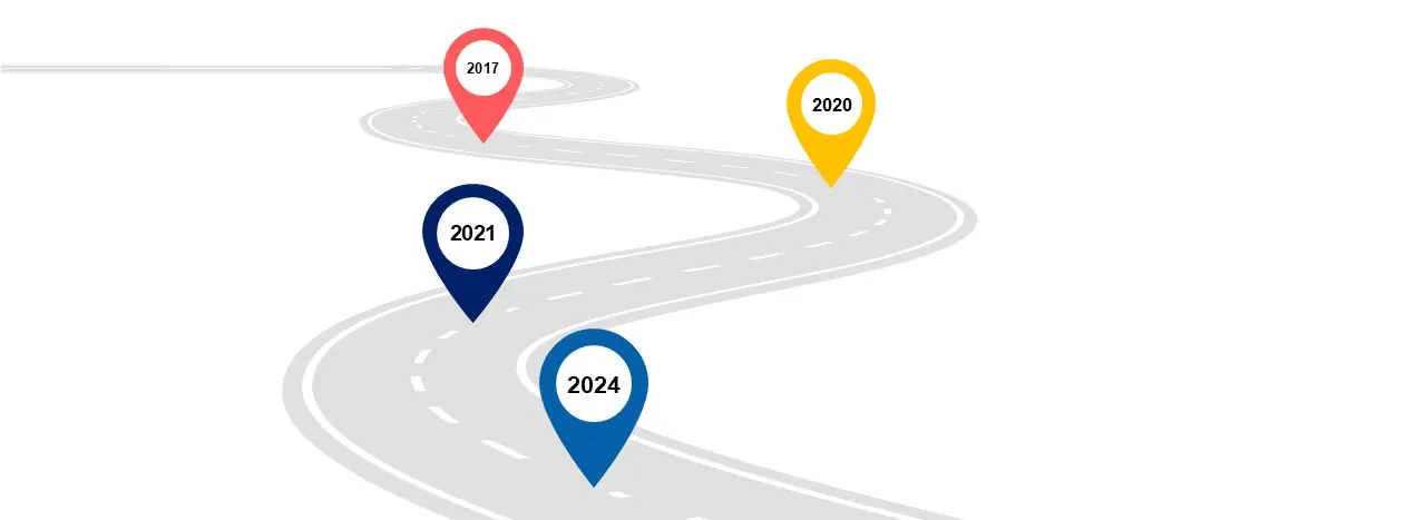 Timeline map