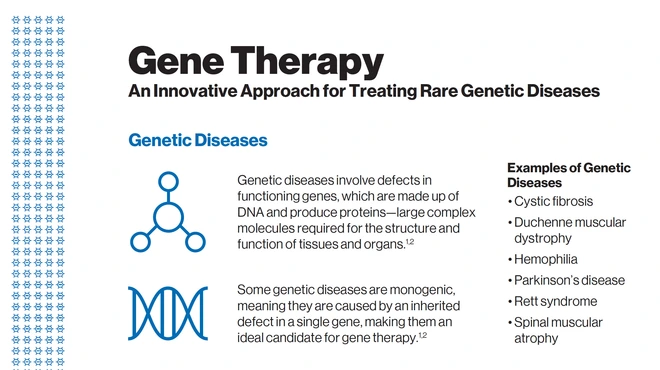 gene-therapy-fact-sheet