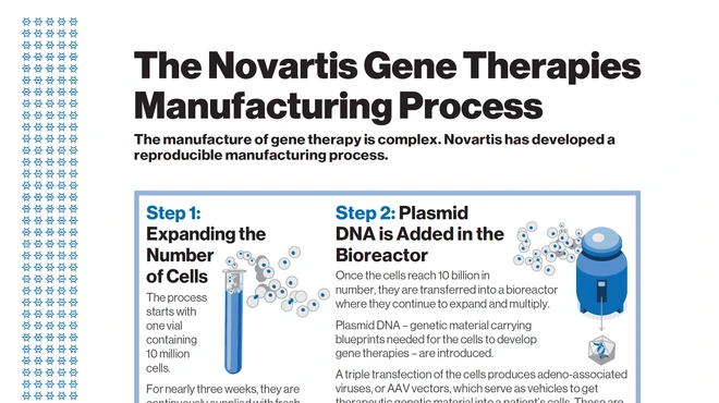 novartis-gene-therapies-manufacturing-fact-sheet