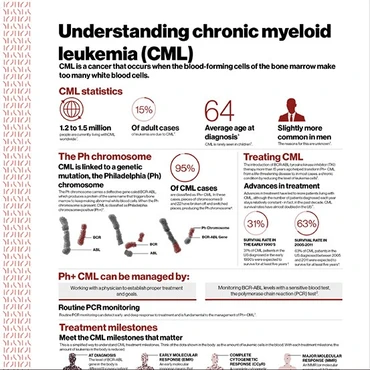 2017 Understanding CML Infographic