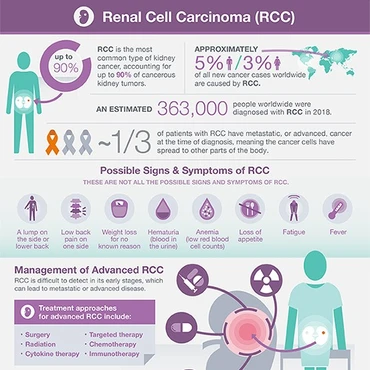 RCC Infographic