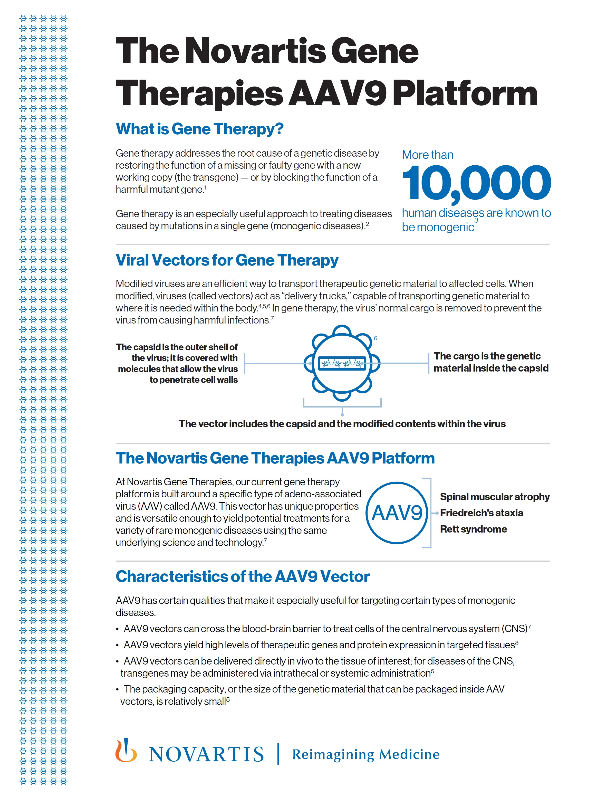 the-novartis-aav-platform